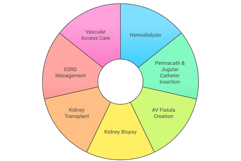 Modern Healthcare Facility
